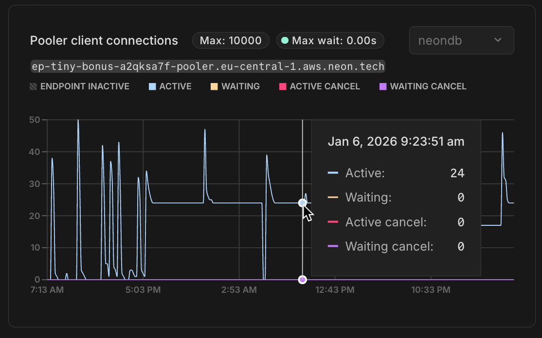 Pooler client connections graph